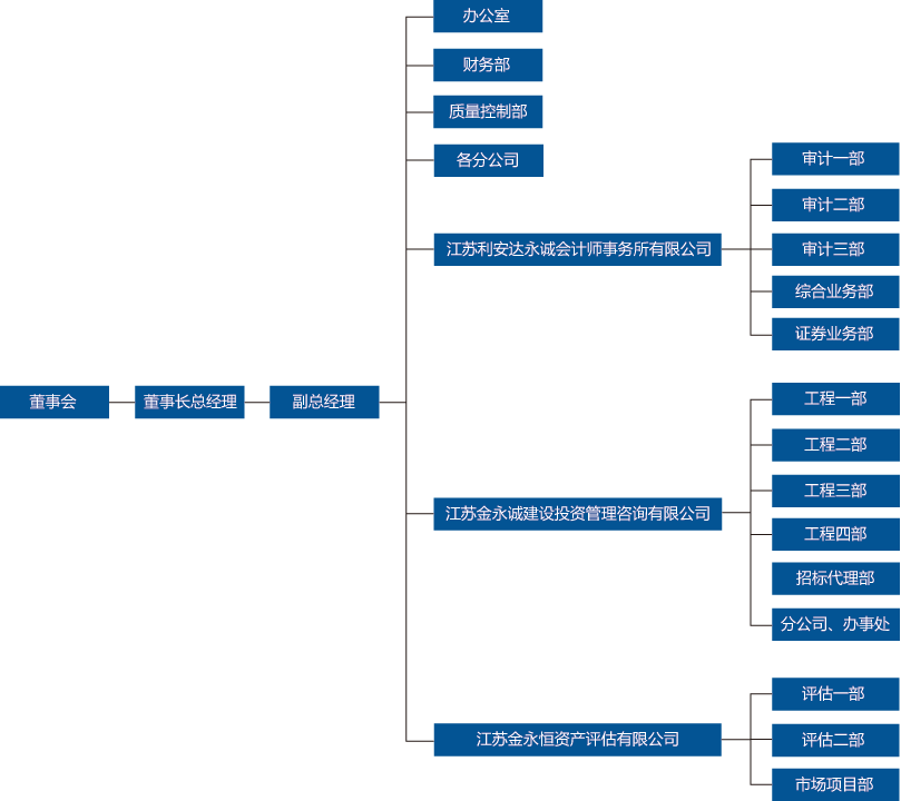 江蘇金永誠建設投資管理咨詢有限公司