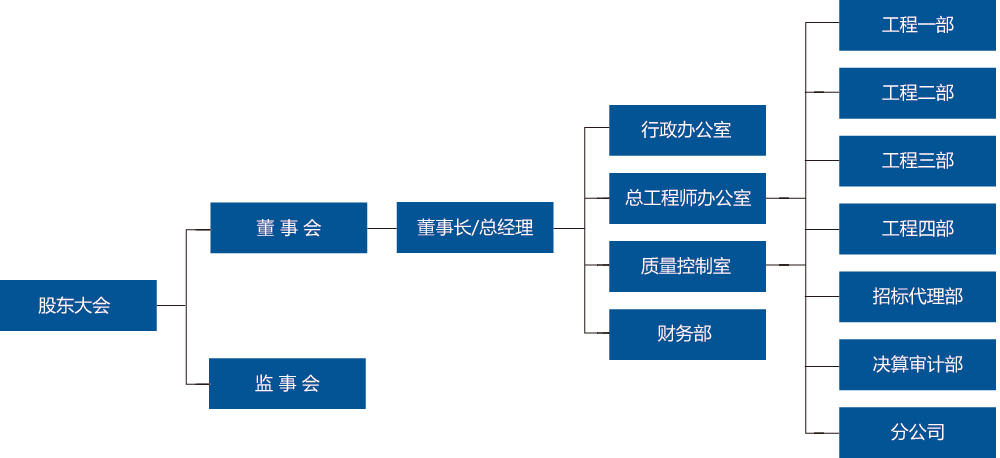 江蘇金永誠建設投資管理咨詢有限公司